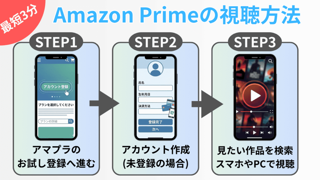 Amazon Primeでの視聴方法