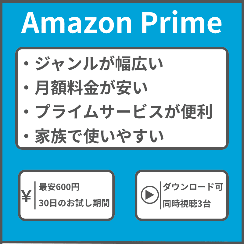 Amazon Primeの特徴