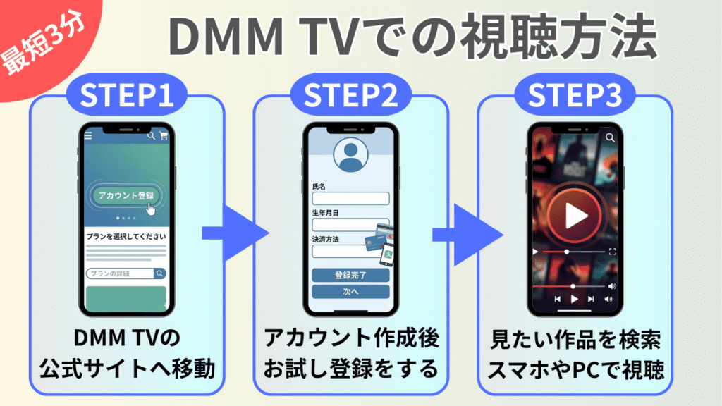DMM TVでの視聴方法