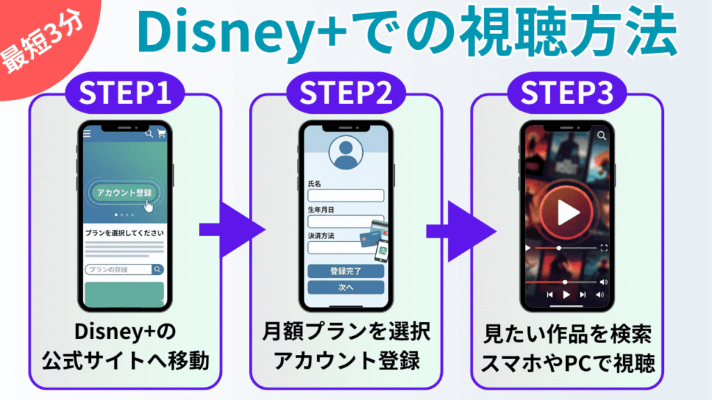 Disney+での視聴方法