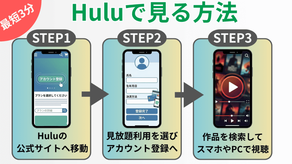 Huluでの視聴方法