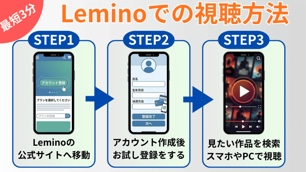 Leminoでの視聴方法