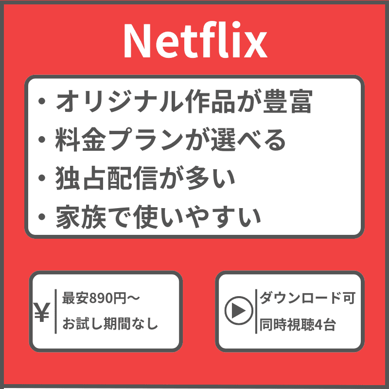 Netflixの特徴