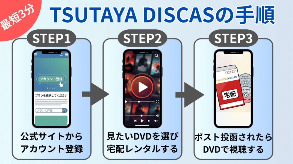 TSUTAYA DISCASでの視聴方法