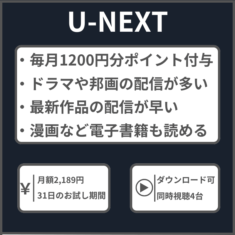 U-NEXTの特徴一覧
