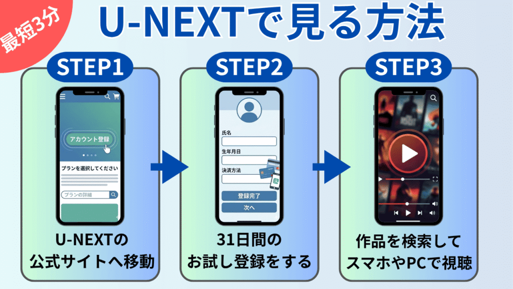 U-NEXTの視聴方法