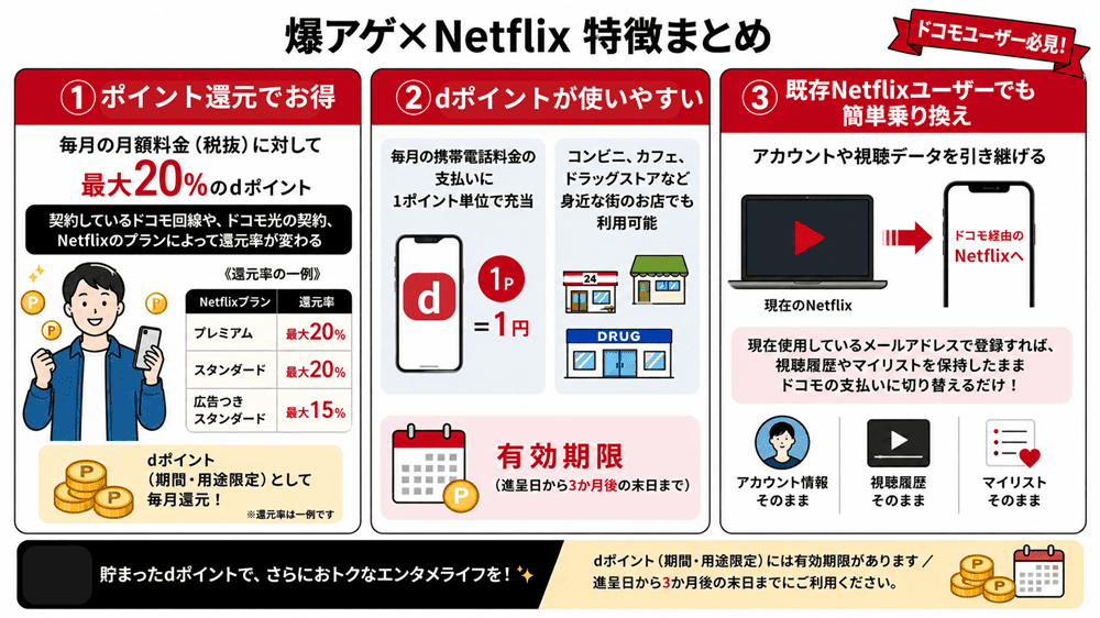 爆アゲの特徴