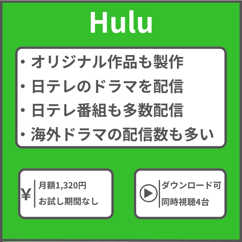 Huluの概要