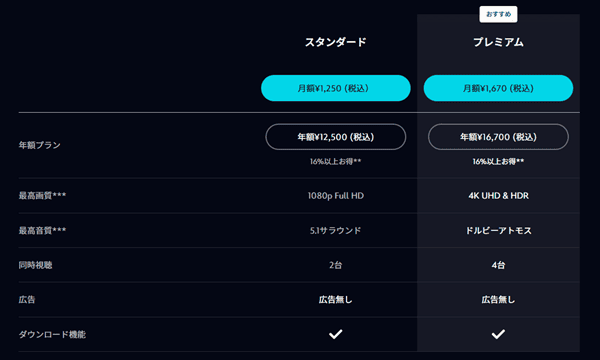 Disney+登録②